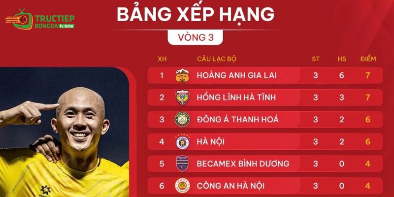 Danh sách những giải đấu có bảng xếp hạng bóng đá hấp dẫn nhất
